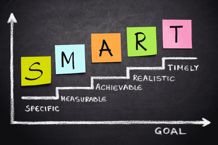 SMART goals chart showing specific, measurable, achievable, realistic and timely steps for better personal finance planning.